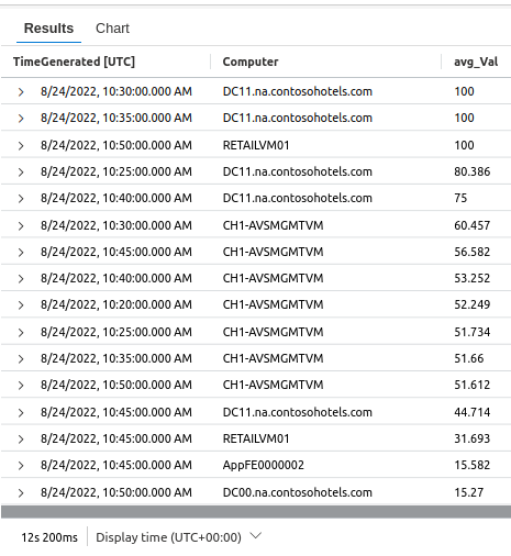 Microsoft Azure-Sample Query Results